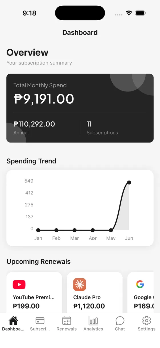 Sabsi dashboard showing total monthly spend and upcoming renewals