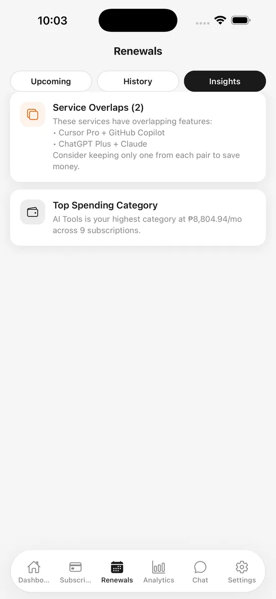 Service overlap and top spending category insights